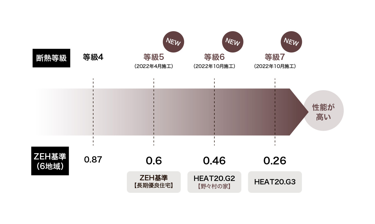 G2基準とは-性能が高い